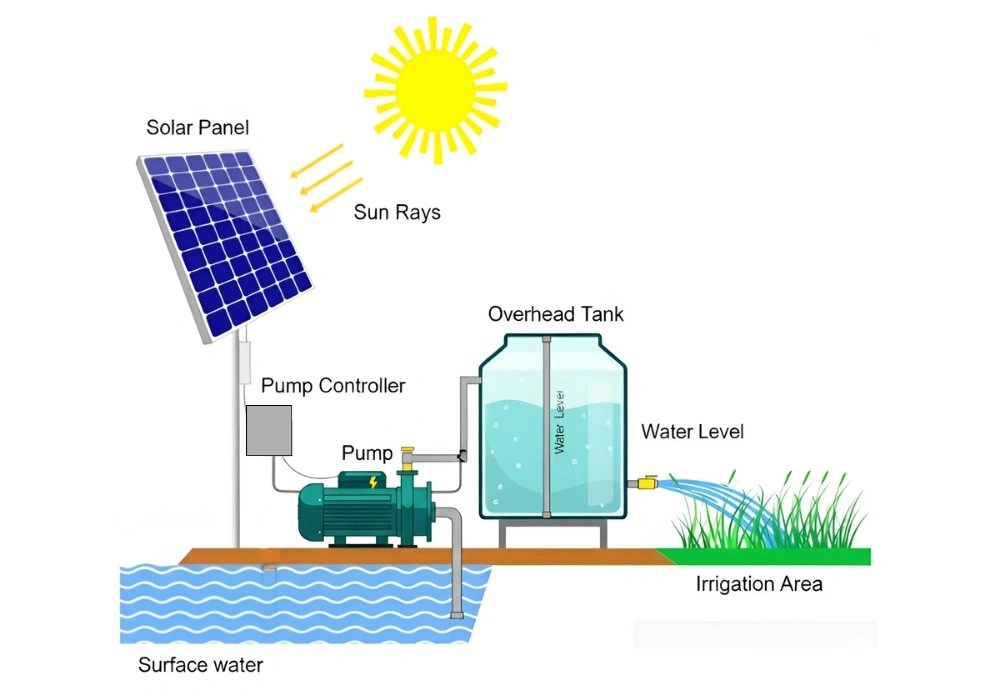 Solar On-Grid System